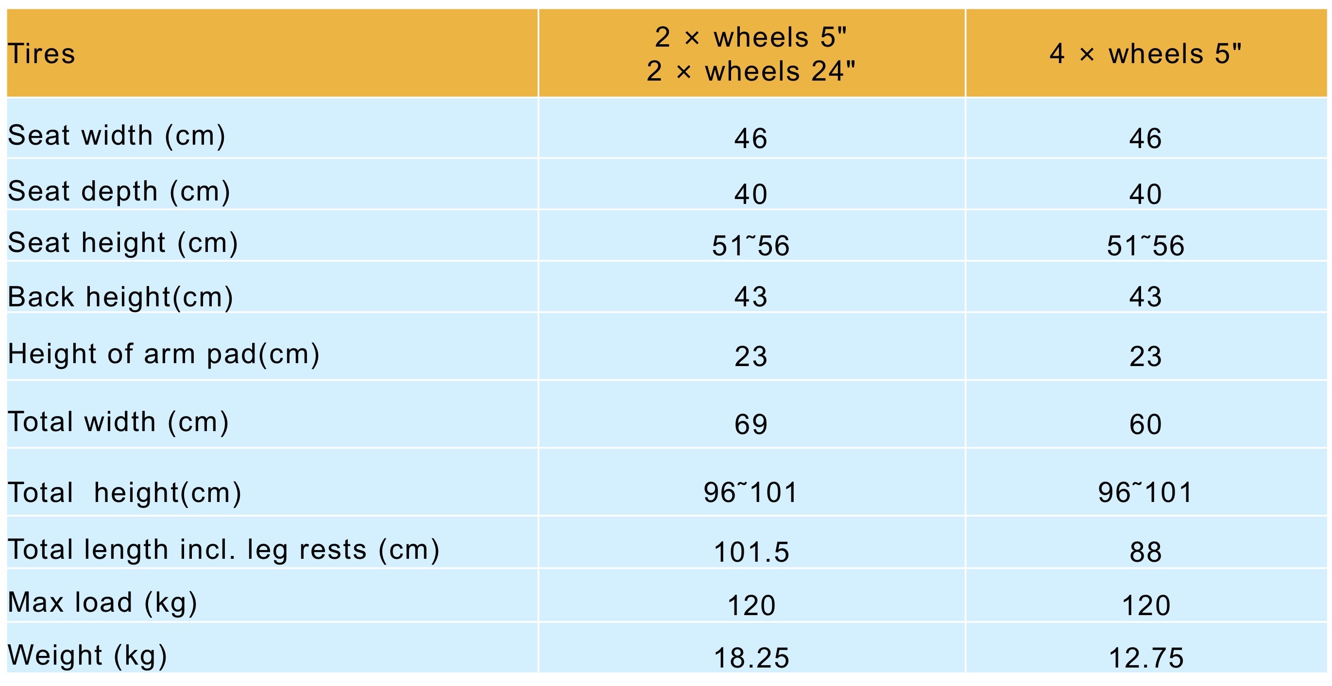 Shower commode chair